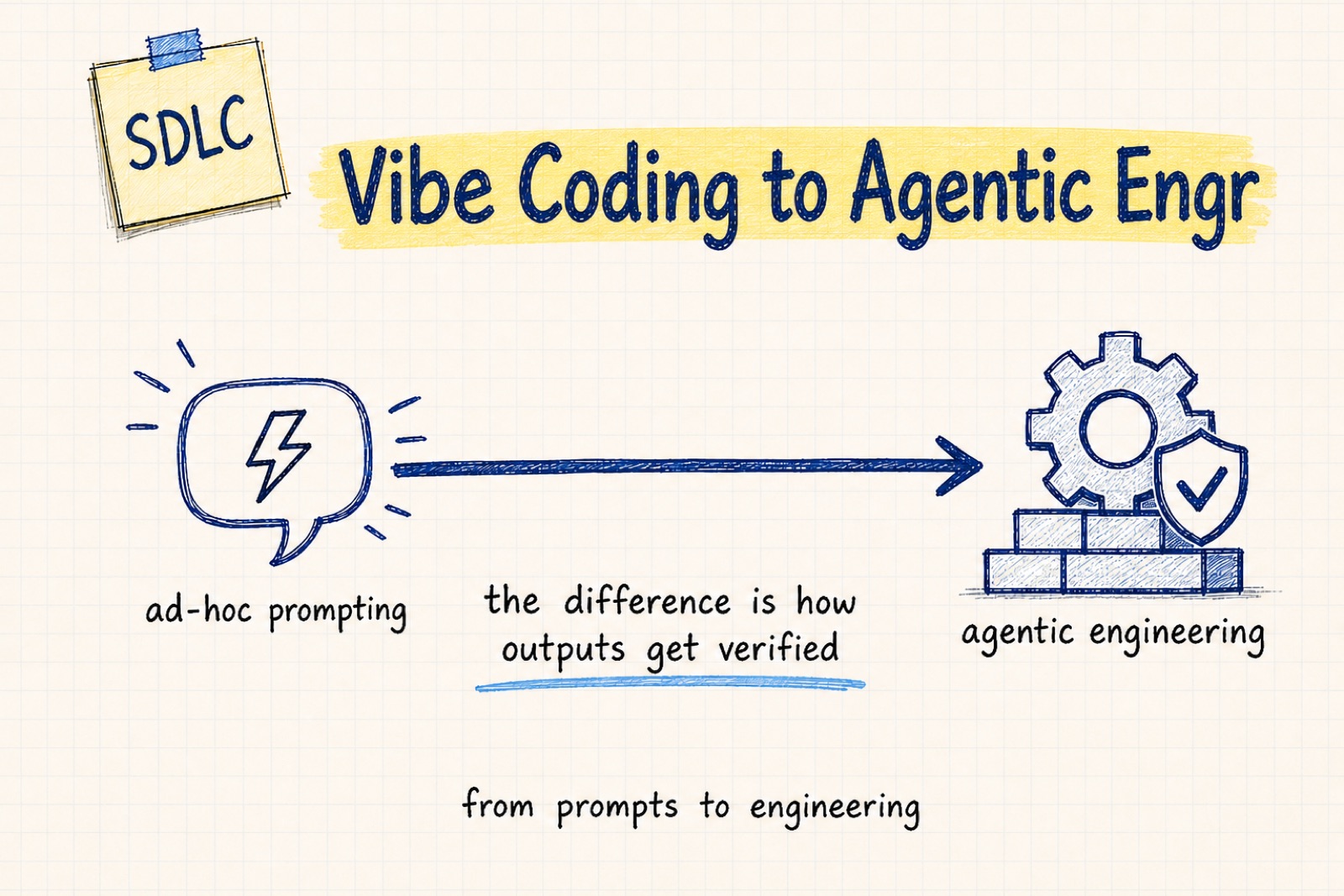 A faceted blue and violet crystal, the cover art of the New SDLC With Vibe Coding explainer