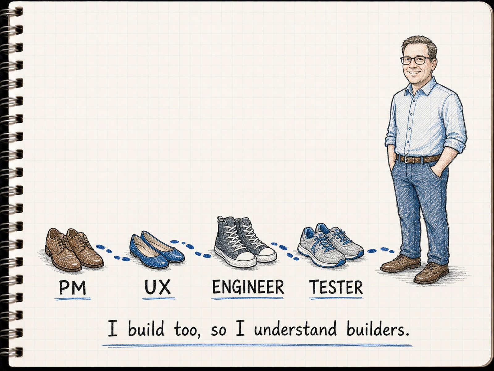 Hand-drawn sketchnote: four pairs of shoes in a row labeled PM, UX, ENGINEER, TESTER, with footprints walking through all four. Caption: I build too, so I understand builders